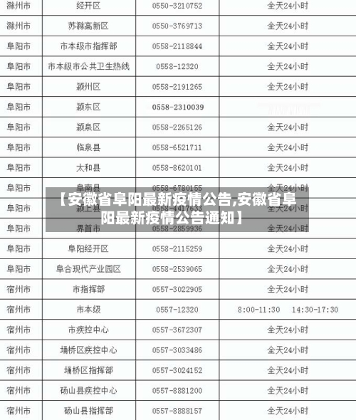 【安徽省阜阳最新疫情公告,安徽省阜阳最新疫情公告通知】-第2张图片