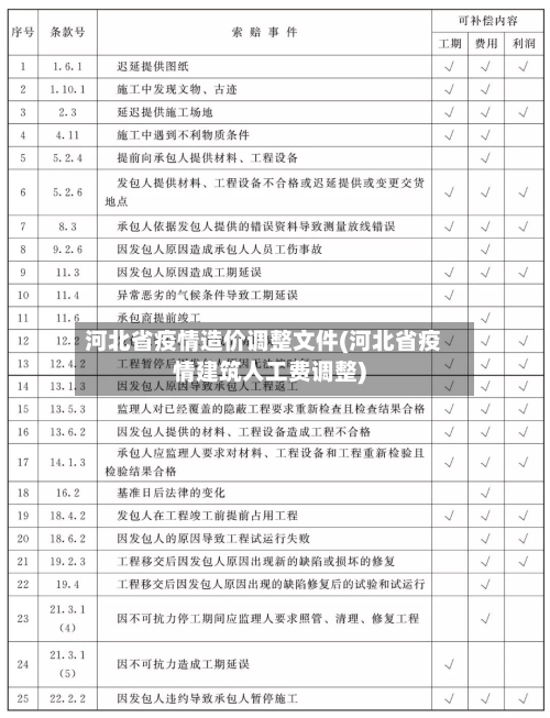 河北省疫情造价调整文件(河北省疫情建筑人工费调整)