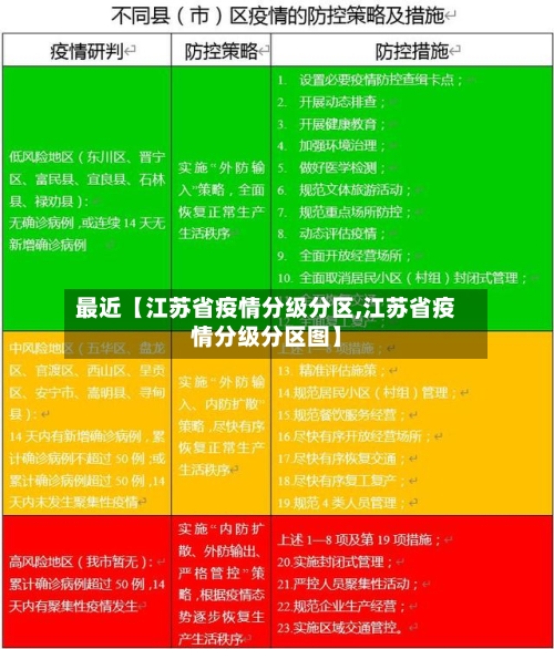 最近【江苏省疫情分级分区,江苏省疫情分级分区图】