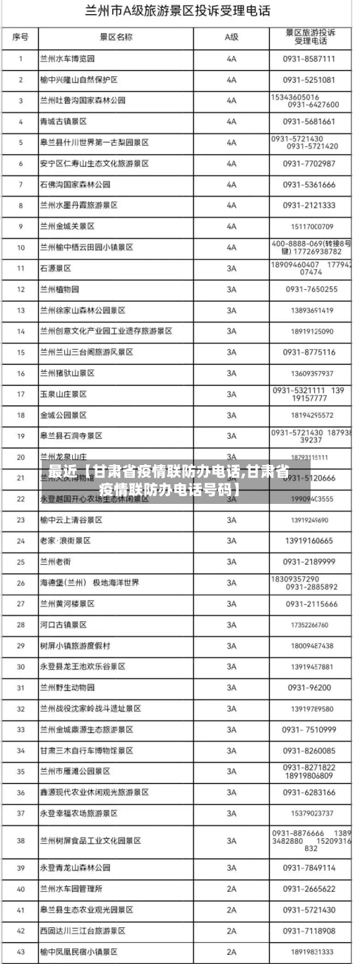 最近【甘肃省疫情联防办电话,甘肃省疫情联防办电话号码】-第2张图片