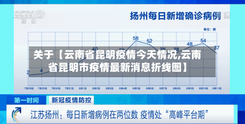 关于【云南省昆明疫情今天情况,云南省昆明市疫情最新消息折线图】-第2张图片