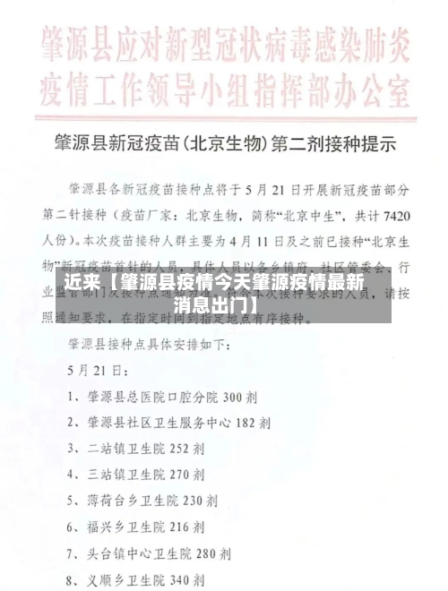 近来【肇源县疫情今天肇源疫情最新消息出门】