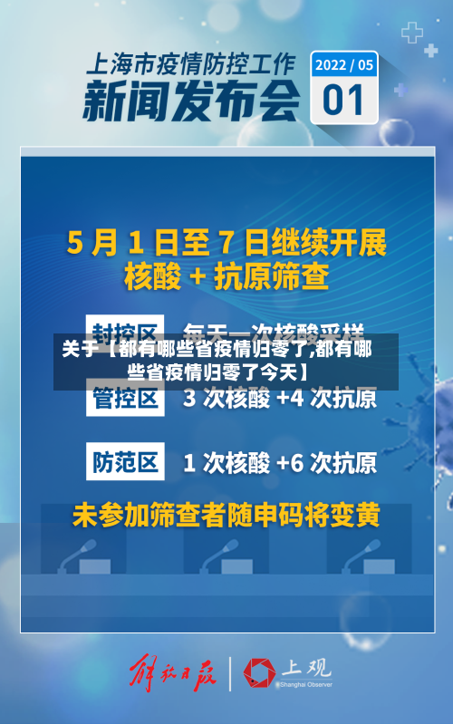 关于【都有哪些省疫情归零了,都有哪些省疫情归零了今天】-第3张图片