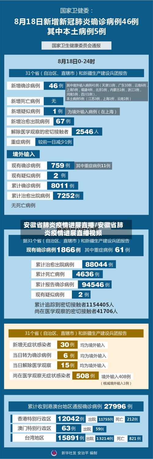 安徽省肺炎疫情进展直播/安徽省肺炎疫情进展直播视频-第2张图片