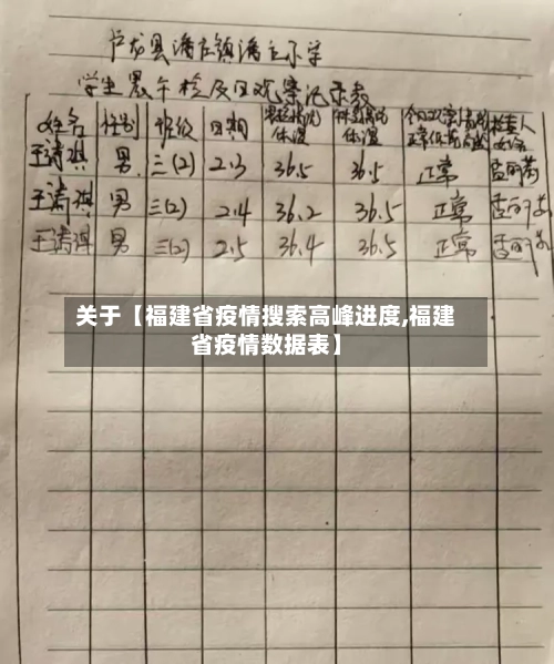 关于【福建省疫情搜索高峰进度,福建省疫情数据表】-第2张图片