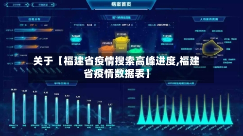 关于【福建省疫情搜索高峰进度,福建省疫情数据表】