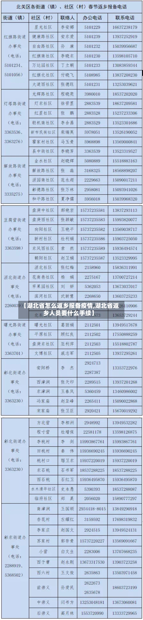 【湖北省怎么返乡报备疫情,湖北省返乡人员要什么手续】-第2张图片