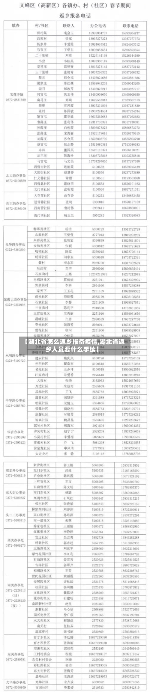 【湖北省怎么返乡报备疫情,湖北省返乡人员要什么手续】