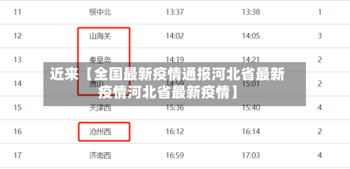 近来【全国最新疫情通报河北省最新疫情河北省最新疫情】