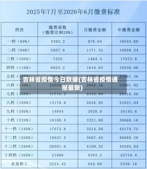 吉林省疫情今日数据(吉林省疫情通报最新)-第2张图片