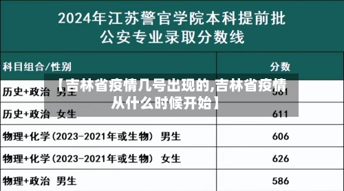 【吉林省疫情几号出现的,吉林省疫情从什么时候开始】