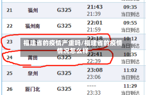 福建省的疫情严重吗/福建省的疫情情况怎么样