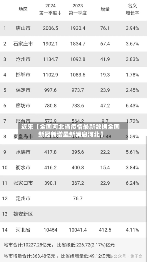 近来【全国河北省疫情最新数据全国新冠新增最新消息河北】
