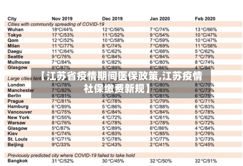【江苏省疫情期间医保政策,江苏疫情社保缴费新规】