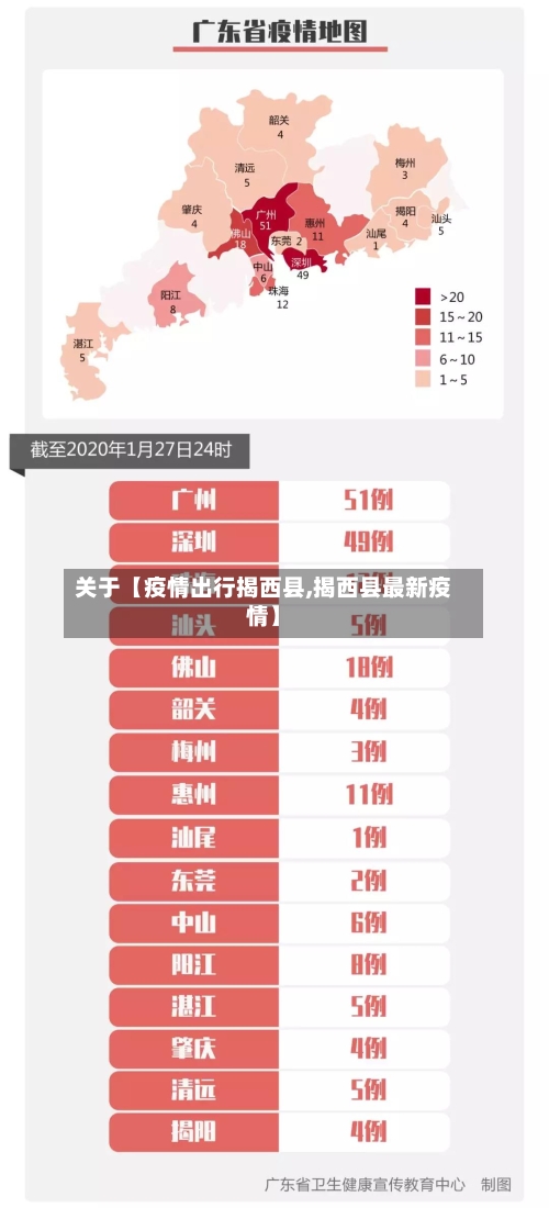 关于【疫情出行揭西县,揭西县最新疫情】