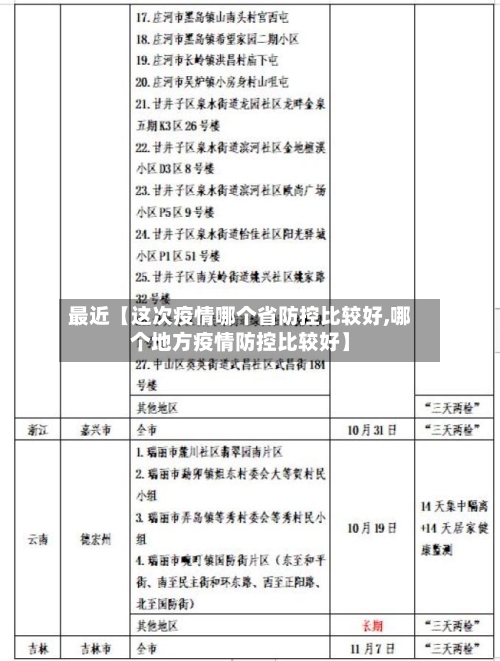 最近【这次疫情哪个省防控比较好,哪个地方疫情防控比较好】