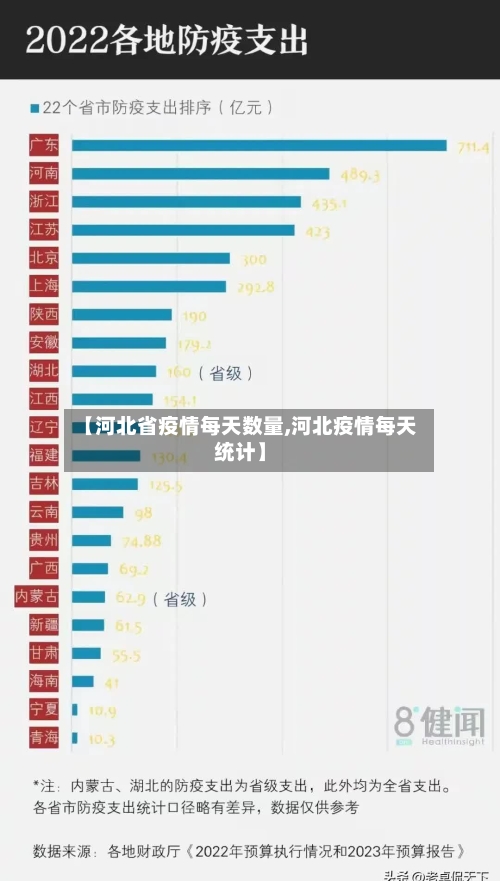 【河北省疫情每天数量,河北疫情每天统计】-第2张图片