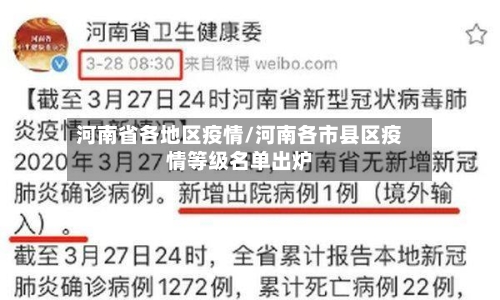 河南省各地区疫情/河南各市县区疫情等级名单出炉-第2张图片