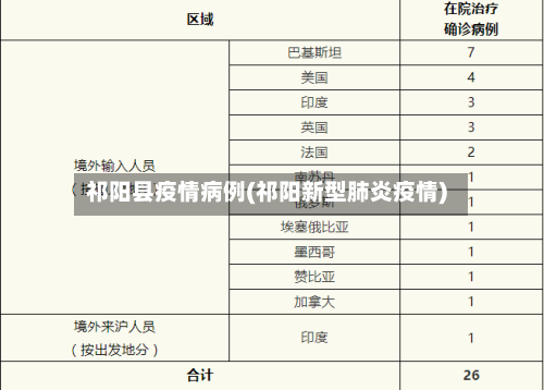祁阳县疫情病例(祁阳新型肺炎疫情)-第2张图片