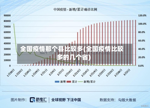 全国疫情那个县比较多(全国疫情比较多的几个省)