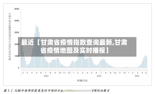 最近【甘肃省疫情指数查询最新,甘肃省疫情地图及实时播报】-第2张图片