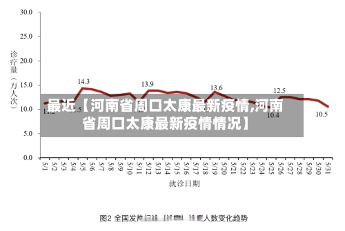 最近【河南省周口太康最新疫情,河南省周口太康最新疫情情况】-第2张图片