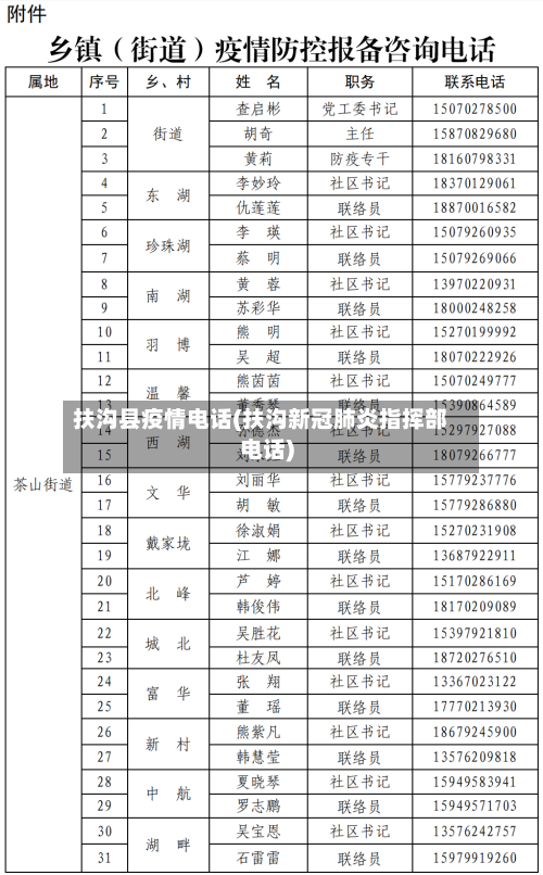 扶沟县疫情电话(扶沟新冠肺炎指挥部电话)-第2张图片