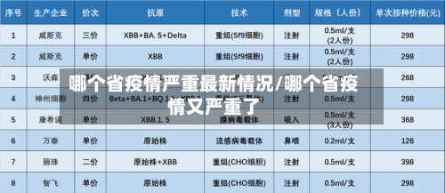 哪个省疫情严重最新情况/哪个省疫情又严重了-第3张图片