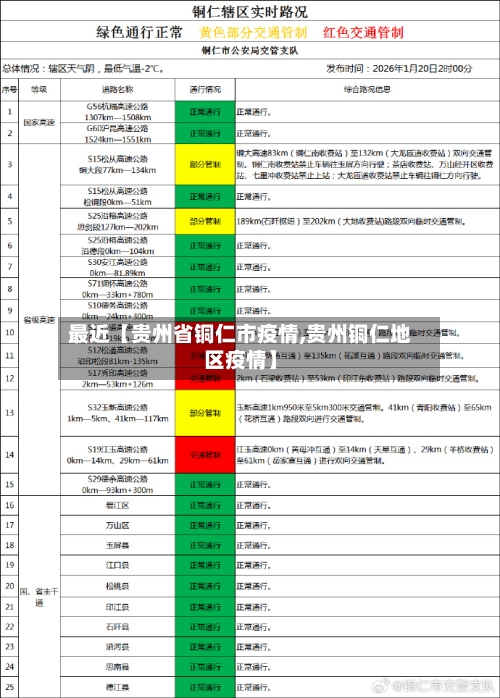 最近【贵州省铜仁市疫情,贵州铜仁地区疫情】-第2张图片