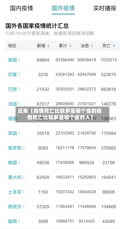 近来【疫情死亡比较多是哪个省的疫情死亡比较多是哪个省的人】