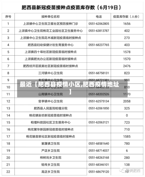 最近【肥西县疫情小区,肥西疫情地址】