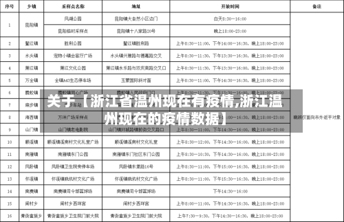 关于【浙江省温州现在有疫情,浙江温州现在的疫情数据】