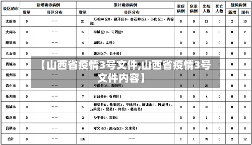 【山西省疫情3号文件,山西省疫情3号文件内容】
