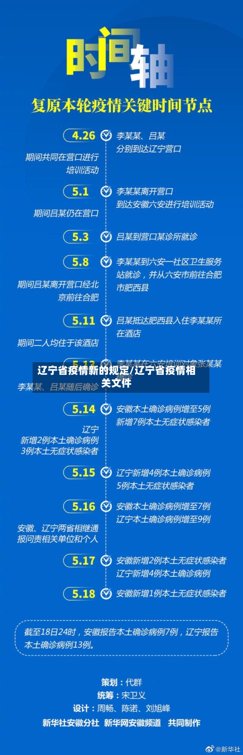 辽宁省疫情新的规定/辽宁省疫情相关文件