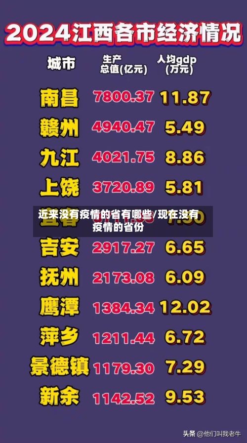 近来没有疫情的省有哪些/现在没有疫情的省份