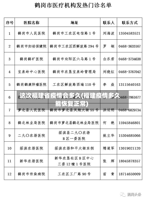 这次福建省疫情会多久(福建疫情多久能恢复正常)