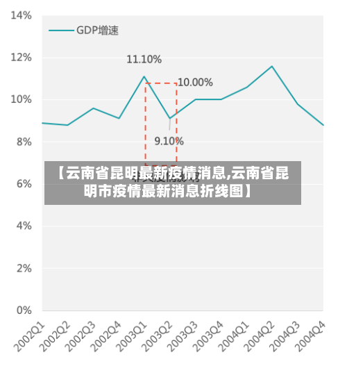 【云南省昆明最新疫情消息,云南省昆明市疫情最新消息折线图】-第2张图片