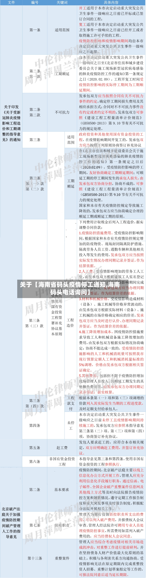 关于【海南省码头疫情停工通知,海南码头电话询问】