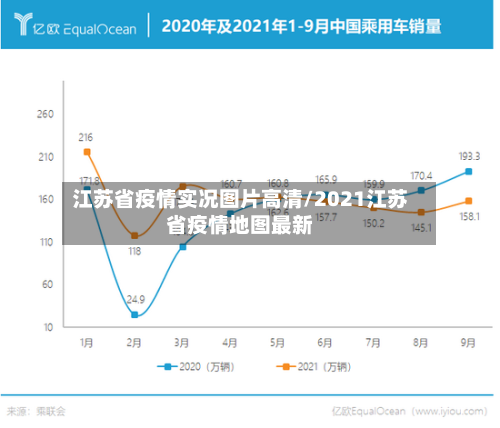 江苏省疫情实况图片高清/2021江苏省疫情地图最新