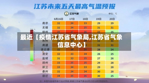 最近【疫情江苏省气象局,江苏省气象信息中心】-第2张图片
