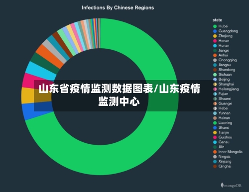 山东省疫情监测数据图表/山东疫情监测中心-第2张图片