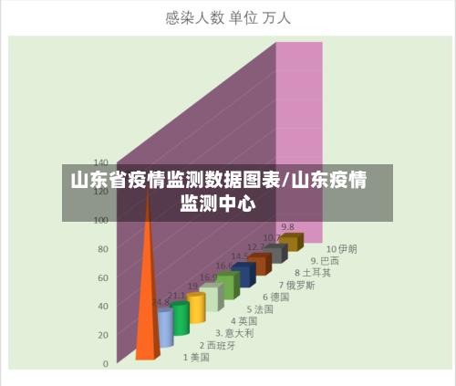 山东省疫情监测数据图表/山东疫情监测中心