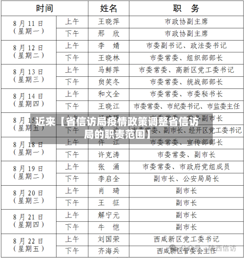近来【省信访局疫情政策调整省信访局的职责范围】-第2张图片