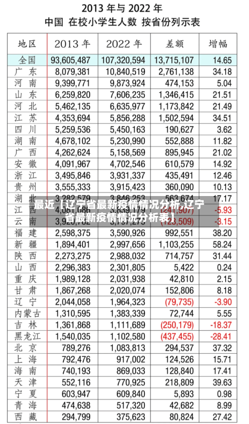 最近【辽宁省最新疫情情况分析,辽宁省最新疫情情况分析表】