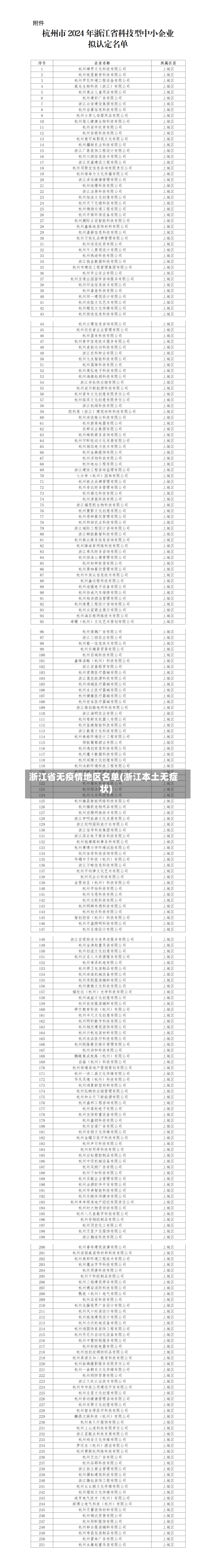 浙江省无疫情地区名单(浙江本土无症状)-第3张图片