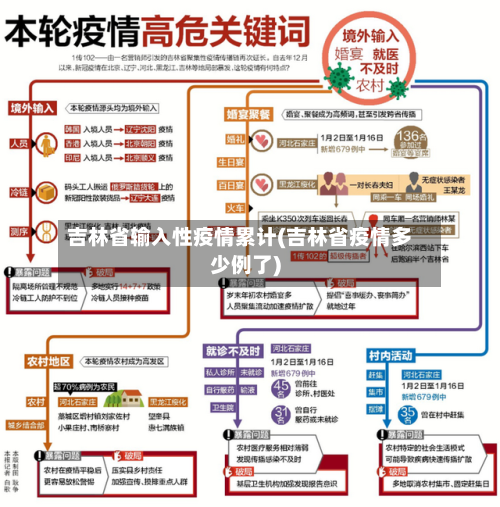 吉林省输入性疫情累计(吉林省疫情多少例了)-第2张图片