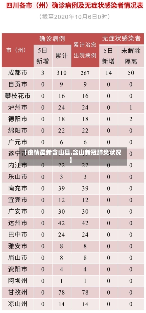 【疫情最新含山县,含山新冠肺炎状况】-第2张图片