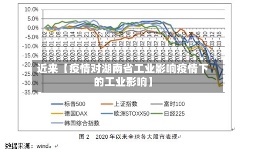 近来【疫情对湖南省工业影响疫情下的工业影响】