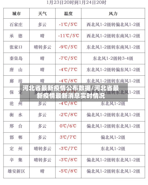河北省最新疫情公布数据/河北省最新疫情最新消息实时情况-第3张图片
