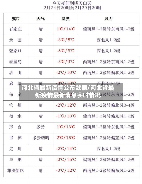 河北省最新疫情公布数据/河北省最新疫情最新消息实时情况-第2张图片